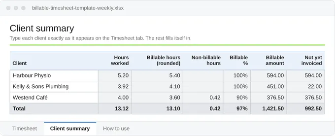 Client summary tab of the billable timesheet template: hours worked, billable hours, non-billable hours, billable percentage, billable amount and not yet invoiced for three clients, with totals