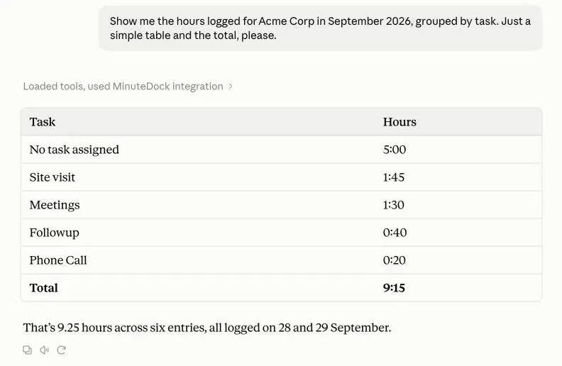Claude shows Acme Corp’s September time grouped by task, totalling 9 hours and 15 minutes from MinuteDock.