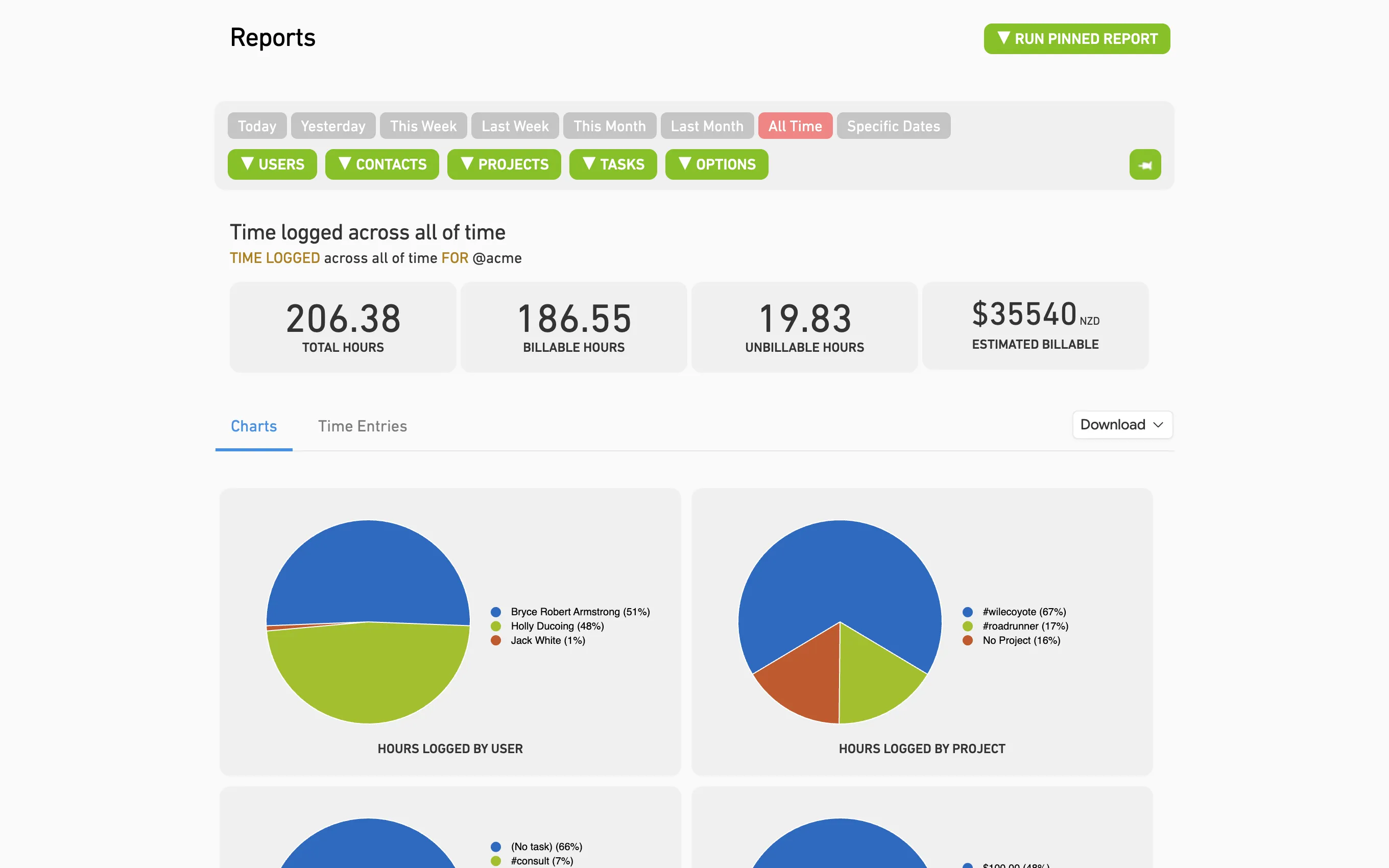 A MinuteDock report for Acme Corp showing total, billable and unbillable hours, estimated billable value and charts by team member and project.