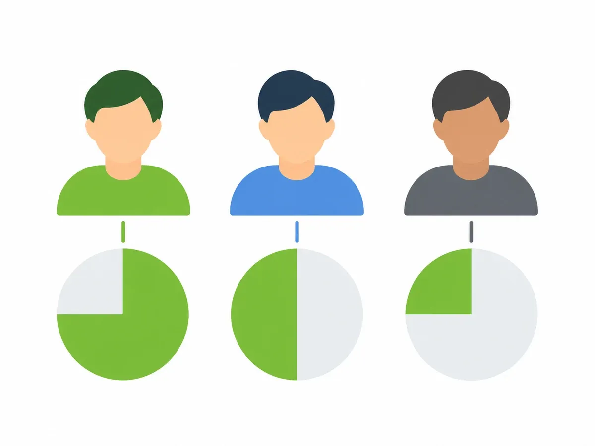 Three team members with different proportions of billable time.