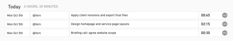 Three time entries for @fern: 45 minutes of revisions and file export, 2 hours 15 minutes of design work, and a 30-minute briefing call. Total: 3 hours 30 minutes.