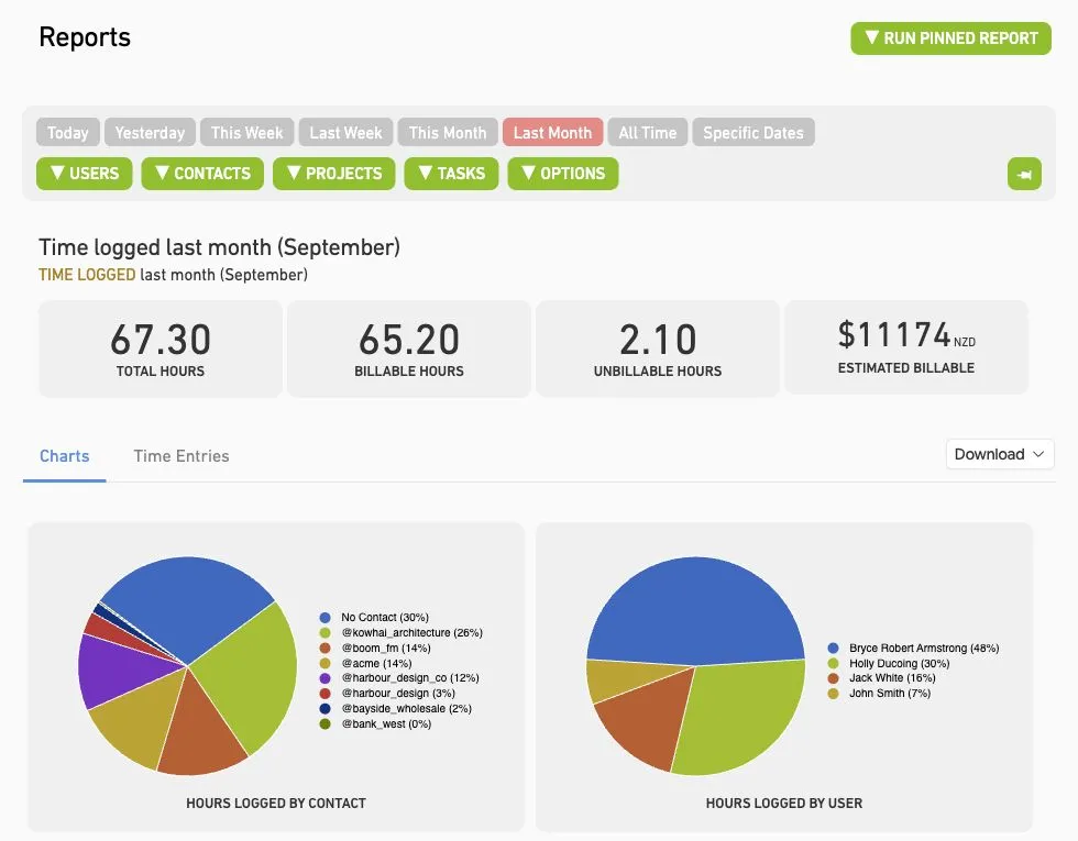 MinuteDock report showing billable hours and tracked time by client and team member