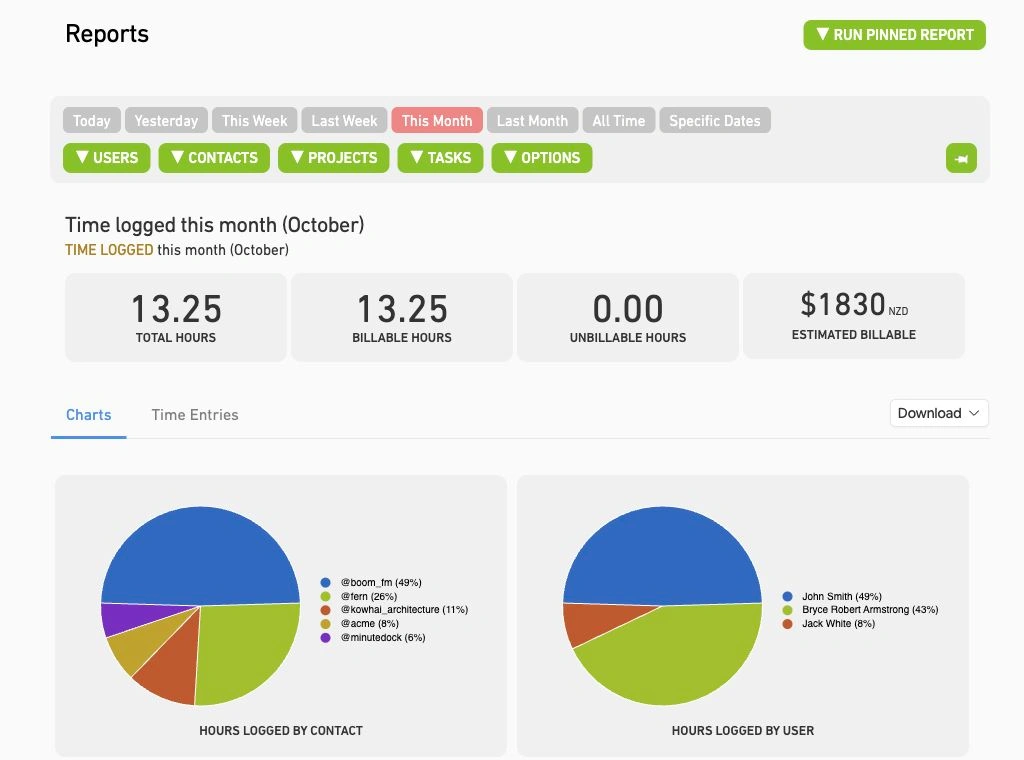 MinuteDock report showing client hours, billable time and billable value