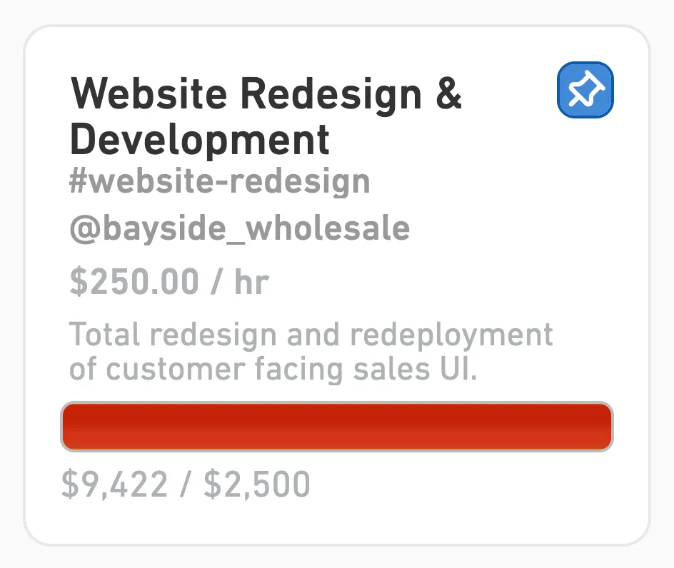 A complete project card for Bayside Wholesale’s Website Redesign & Development, showing $9,422 against its $2,500 budget.